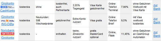 zum Konto Vergleich