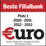 Beste Filialbank 2010 und 2011 Beste Bank