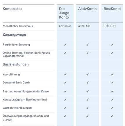 Studentenkonto Vergleich 15 Gute Konten Fur Studenten